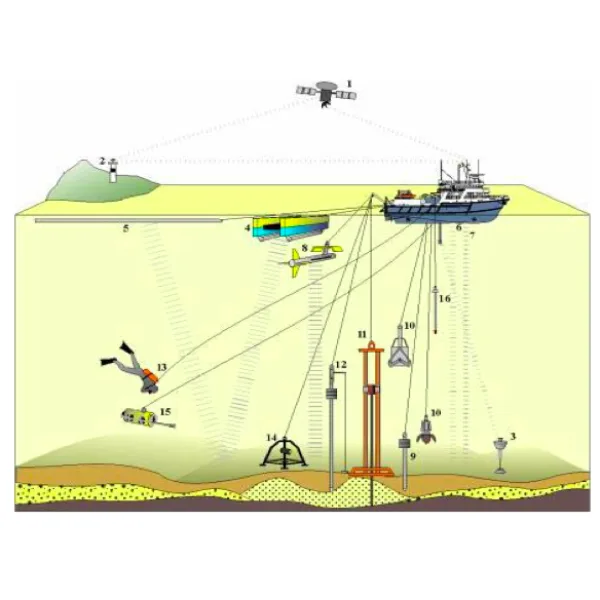 Survei Batimetri
